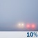 Ochtendmist ,  middagzon