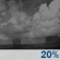 bewolkt, Lichte Rain Showers