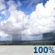 Bewolkt, Lichte regenbuien