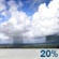 bewolkt, Lichte Rain Showers