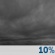 Bewolkt