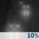 Overwegend bewolkt, Scattered Showers