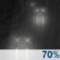 Lichte regen