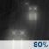 Regen vroeg
