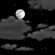 Deels bewolkt