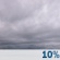 Bewolkt