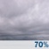 bewolkt