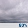 bewolkt