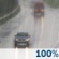 Light Rain and Breezy
