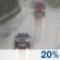 Overwegend bewolkt, Scattered Showers