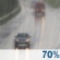 Regen, Licht bewolkt