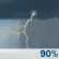 Orages dans l'après-midi
