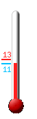 Huidige: 11.3, Max: 13.3, Min: 11.3