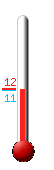Huidige: 12.0, Max: 20.0, Min: 12.0