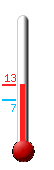 Huidige: 12.1, Max: 12.1, Min: 6.9