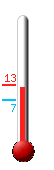 Aktuell: 12.8, höchste: 13.3, tiefste: 6.9