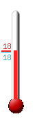 Huidige: 12.9, Max: 21.6, Min: 12.9