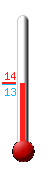 Huidige: 13.4, Max: 19.8, Min: 10.0