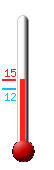 Huidige: 13.8, Max: 13.8, Min: 11.6