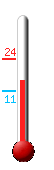 Huidige: 14.8, Max: 23.8, Min: 10.8