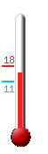 Huidige: 15.1, Max: 18.1, Min: 11.2