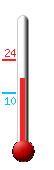 Huidige: 15.4, Max: 23.7, Min: 9.6