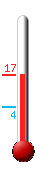 Huidige: 15.9, Max: 15.9, Min: 3.9