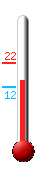 Huidige: 16.5, Max: 22.3, Min: 12.4