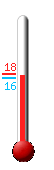 Huidige: 16.7, Max: 17.1, Min: 16.2