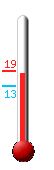 Huidige: 17.0, Max: 17.0, Min: 12.8