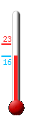 Huidige: 17.4, Max: 22.8, Min: 17.4