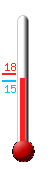 Huidige: 17.6, Max: 17.8, Min: 17.6