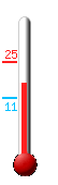 Huidige: 17.7, Max: 24.8, Min: 10.9