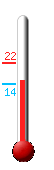 Huidige: 17.8, Max: 22.1, Min: 13.5
