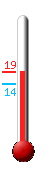 Huidige: 17.9, Max: 17.9, Min: 13.7