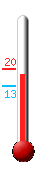 Huidige: 18.1, Max: 20.0, Min: 12.6