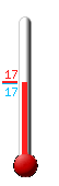 Huidige: 18.3, Max: 27.1, Min: 18.3