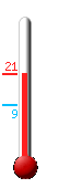 Huidige: 19.3, Max: 19.3, Min: 9.1