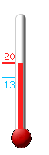 Huidige: 19.4, Max: 20.0, Min: 13.3