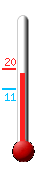 Huidige: 19.6, Max: 19.6, Min: 11.4