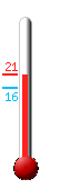 Huidige: 20.0, Max: 20.8, Min: 15.7