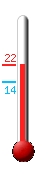 Huidige: 20.8, Max: 21.2, Min: 14.4