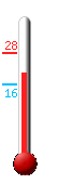 Currently: 21.3, Max: 28.2, Min: 16.0