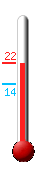 Huidige: 21.4, Max: 21.8, Min: 13.5