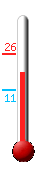 Huidige: 21.9, Max: 26.1, Min: 10.9