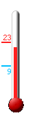 Huidige: 22.0, Max: 23.1, Min: 8.9