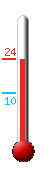 Huidige: 22.1, Max: 22.1, Min: 9.8