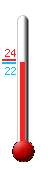 Huidige: 22.3, Max: 23.5, Min: 22.3