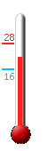 Huidige: 22.5, Max: 28.2, Min: 16.0