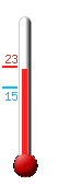 Huidige: 22.6, Max: 23.1, Min: 15.1